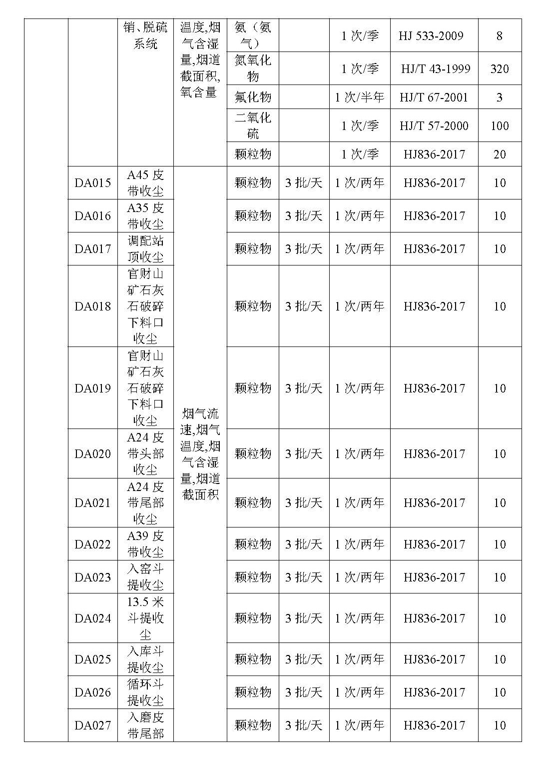 2020年度监测方案_页面_06.jpg