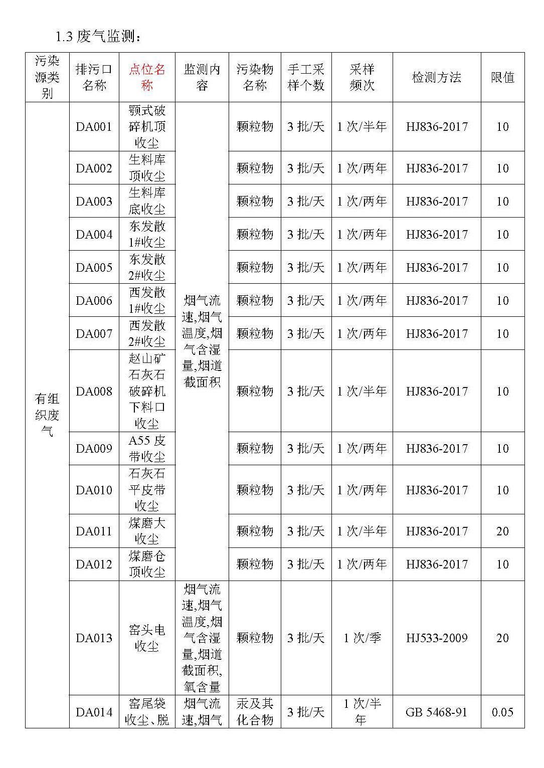 2020年度监测方案_页面_05.jpg