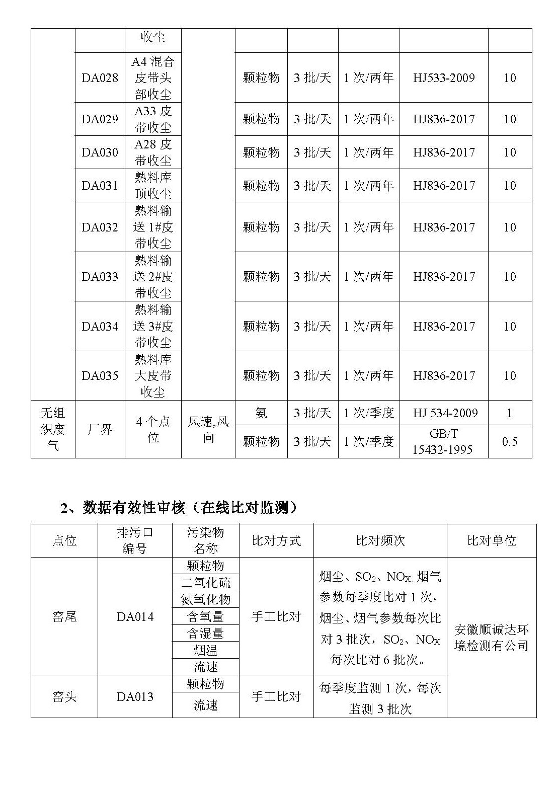 2020年度监测方案_页面_07.jpg